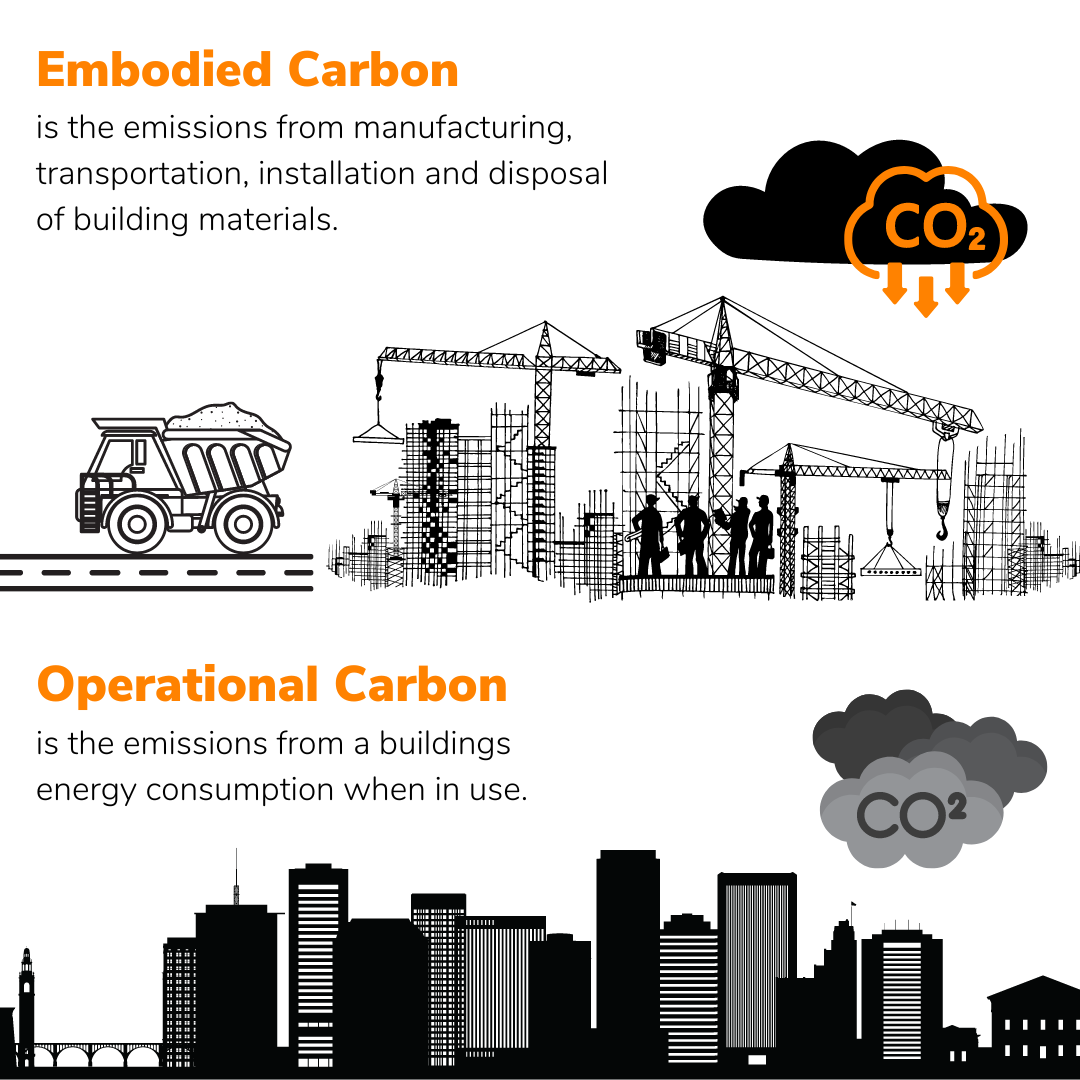 Carbon Comparison 